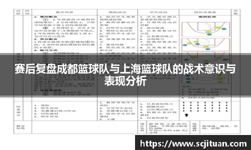 赛后复盘成都篮球队与上海篮球队的战术意识与表现分析